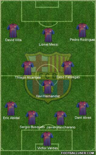 F.C. Barcelona Formation 2011