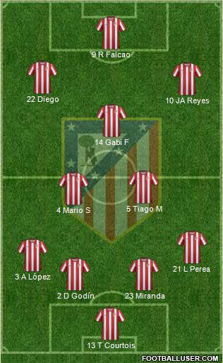 C. Atlético Madrid S.A.D. Formation 2011