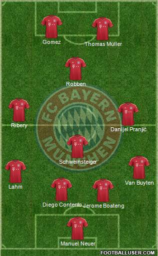 FC Bayern München Formation 2011