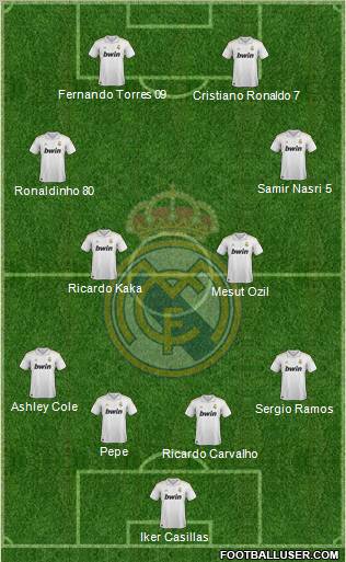 Real Madrid C.F. Formation 2011
