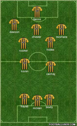 Hull City football formation