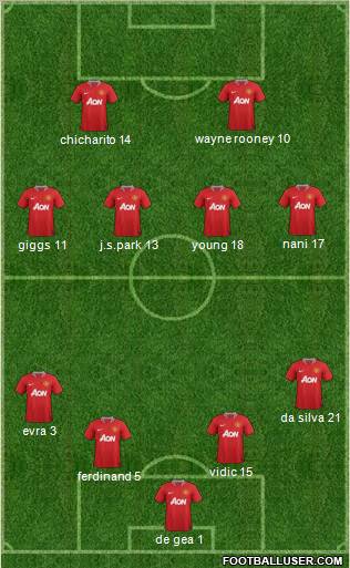 Manchester United Formation 2011