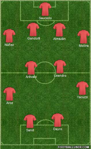 Champions League Team Formation 2011