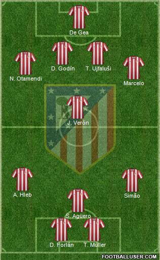 C. Atlético Madrid S.A.D. Formation 2011