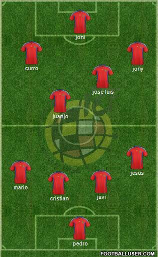 Spain Formation 2011