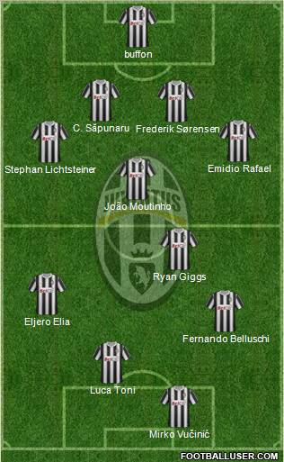 Juventus Formation 2011