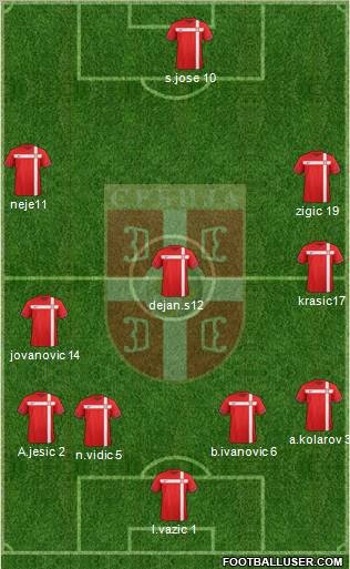 Serbia Formation 2011