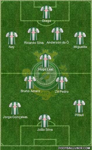 Vitória Futebol Clube Formation 2011