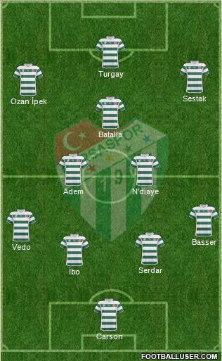 Bursaspor Formation 2011