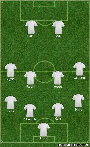 Dream Team Formation 2011