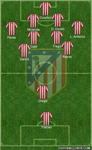 C. Atlético Madrid S.A.D. Formation 2011