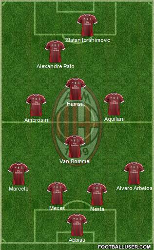 A.C. Milan Formation 2011