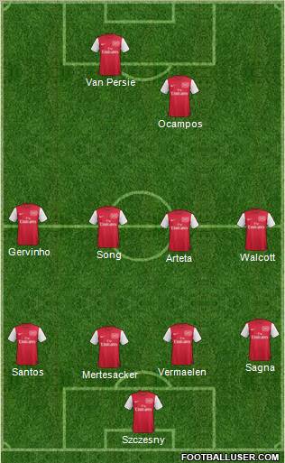 Arsenal Formation 2011