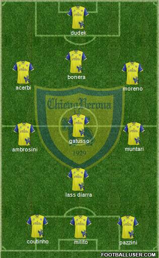 Chievo Verona Formation 2011
