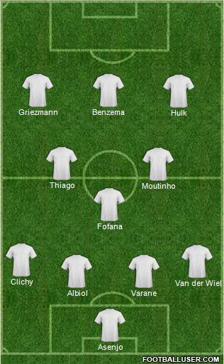 Dream Team Formation 2011