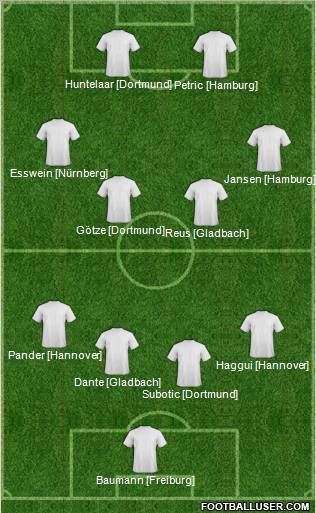 Football Manager Team Formation 2011