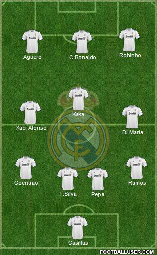 R. Madrid Castilla Formation 2011