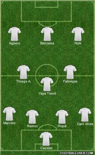 Dream Team Formation 2011