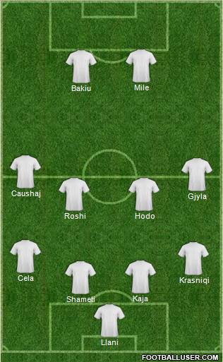 Fifa Team Formation 2011