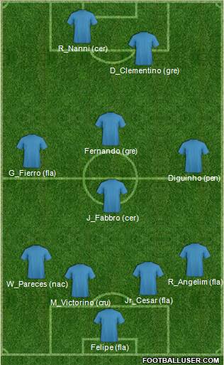 Fifa Team Formation 2011