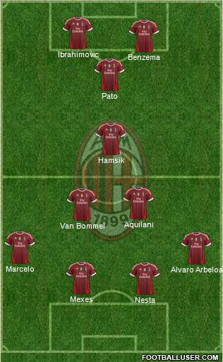 A.C. Milan Formation 2011
