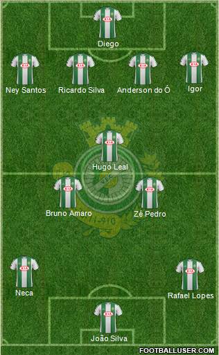 Vitória Futebol Clube Formation 2011