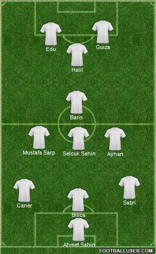 Dream Team Formation 2011