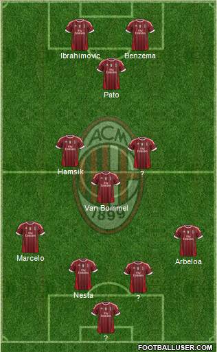 A.C. Milan Formation 2011
