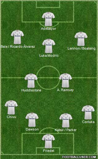 Tottenham Hotspur Formation 2011