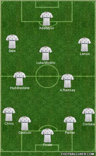 Tottenham Hotspur Formation 2011