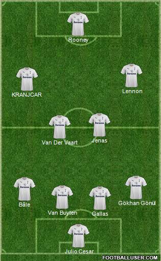 Tottenham Hotspur Formation 2011
