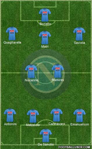Napoli Formation 2011