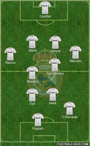 Real Madrid C.F. Formation 2011
