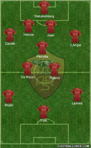 AS Roma Formation 2011