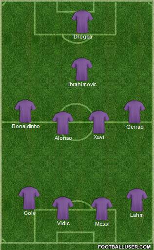 Champions League Team Formation 2011