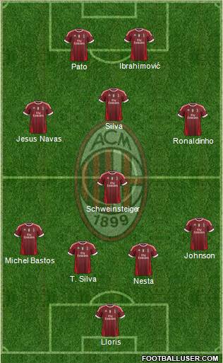 A.C. Milan Formation 2011