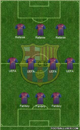 F.C. Barcelona Formation 2011