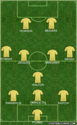Leeds United Formation 2011