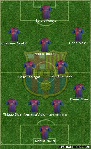 F.C. Barcelona Formation 2011