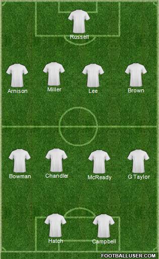 Football Manager Team Formation 2011