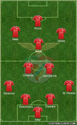 Sport Lisboa e Benfica - SAD Formation 2011