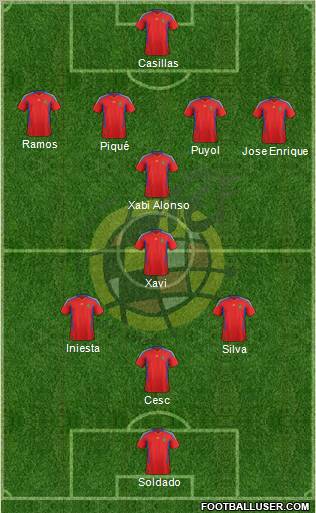 Spain Formation 2011