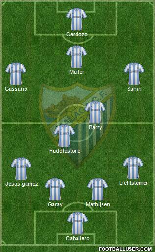 Málaga C.F., S.A.D. Formation 2011