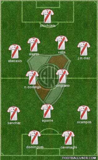 River Plate Formation 2011