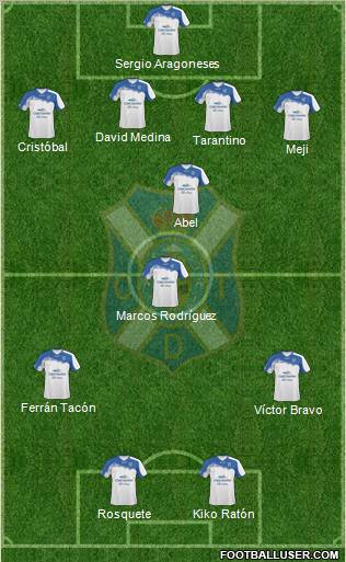 C.D. Tenerife S.A.D. Formation 2011