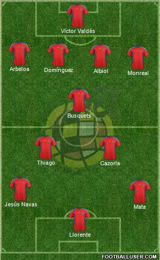 Spain Formation 2011