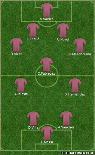 Champions League Team Formation 2011