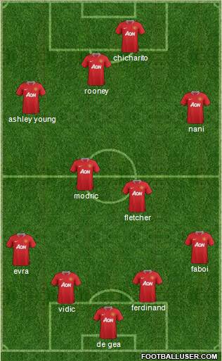 Manchester United Formation 2011