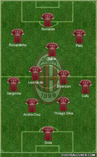 A.C. Milan Formation 2011