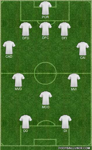 Champions League Team Formation 2011